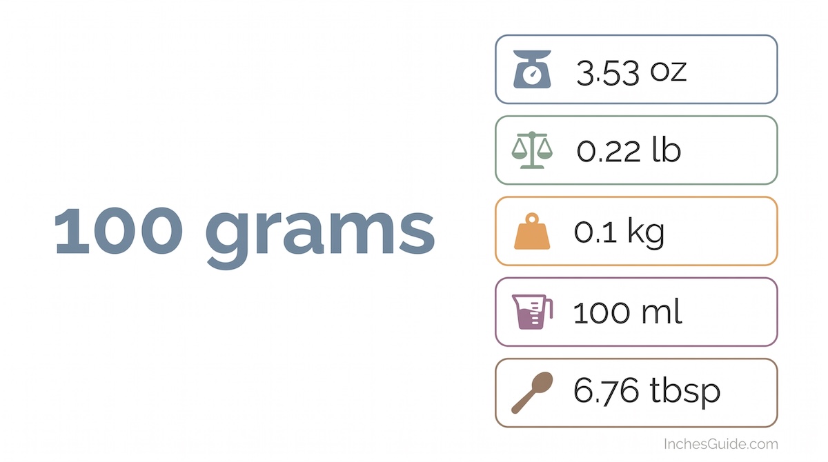 How Much Is 100 Grams